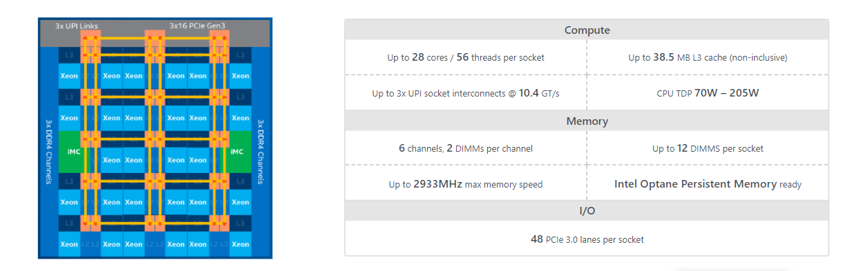 Bộ vi xử lý Intel® Xeon® Scalable Family